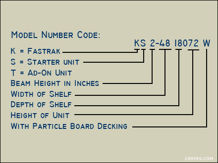 Fastrak-Model-Number-Code-Legend