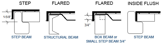 Wiredecking-Profile-Guide