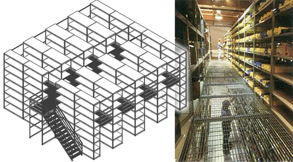 RiveTier Multilevel Systems