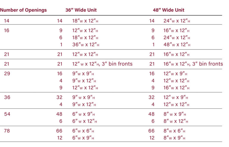 deluxe unit configuration