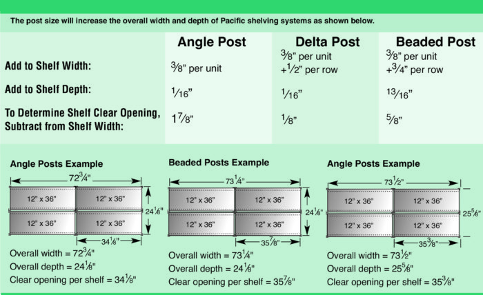 pacific shelving chart